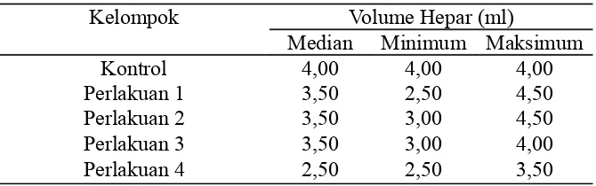 Tabel 1. Median hasil pengukuran volume hepar