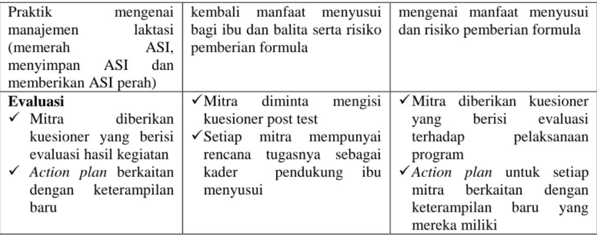 Tabel 4.1. Kinerja PPM Universitas Siliwangi 