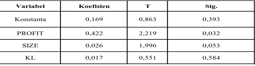 Tabel 4.6  