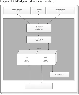 Gambar 13. Skema User Interface Sistem SPK Inventory Minimarket 