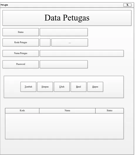 Gambar 14. Perancangan Antar Muka Petugas 