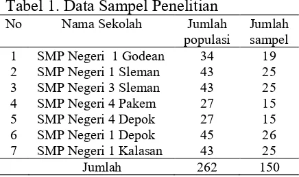 Tabel 1. Data Sampel Penelitian 