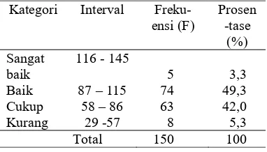 Tabel 3. Distribusi Frekuensi Variabel Komitmen Kerja 