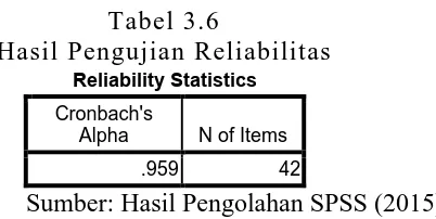 Tabel 3.6 Hasil Pengujian Reliabilitas 