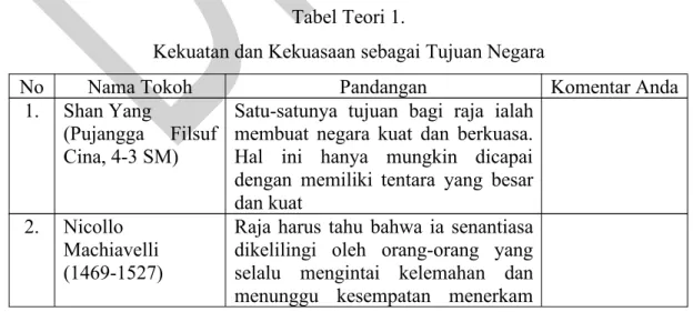 Tabel Teori 1.