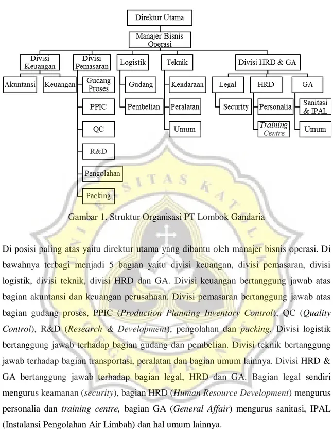Gambar 1. Struktur Organisasi PT Lombok Gandaria 