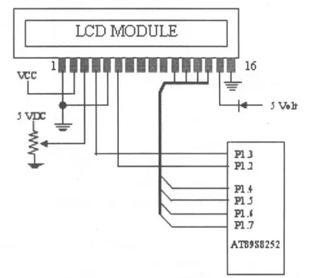 Gambar 5. Rangkaian modul LCD dengan mikrokontroller AT89S8252.