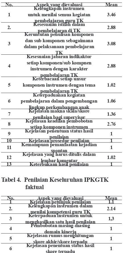 Tabel 4.  Penilaian Keseluruhan IPKGTK 