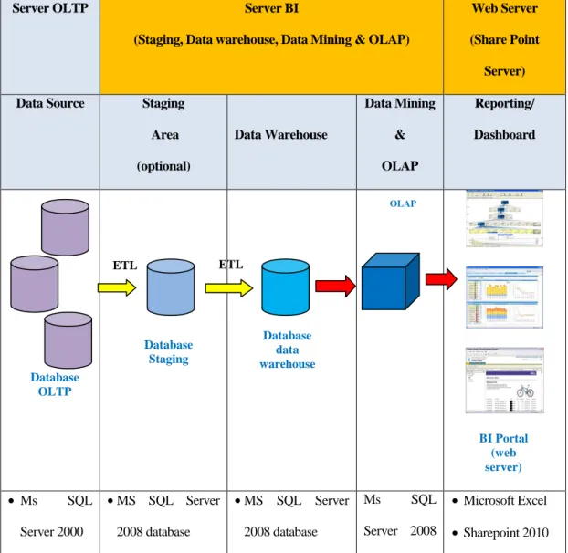 table  dan  grafik  akan  digunakan  sebagai  user  interface  yang  umum  dalam 