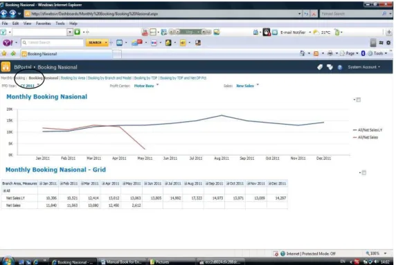Gambar 3.11 Booking Nasional 