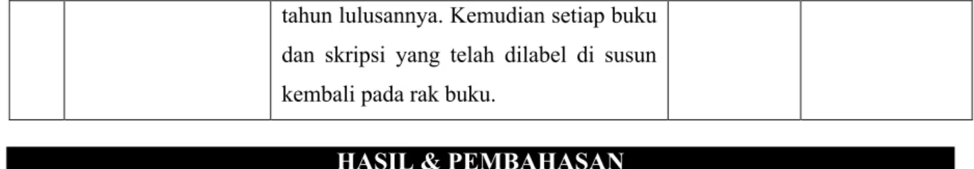 Tabel 2 data buku perpustakaan Prodi Pendidikan IPA 