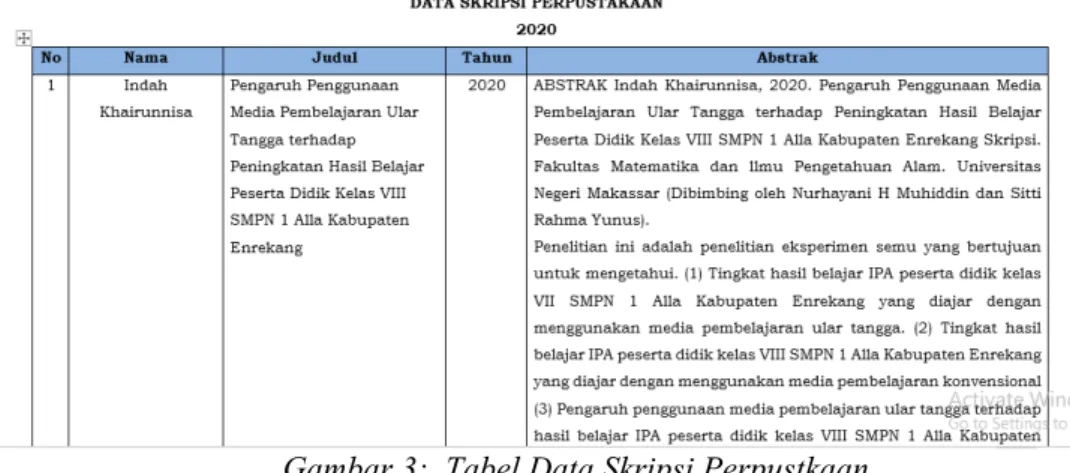 Gambar 3:  Tabel Data Skripsi Perpustkaan 
