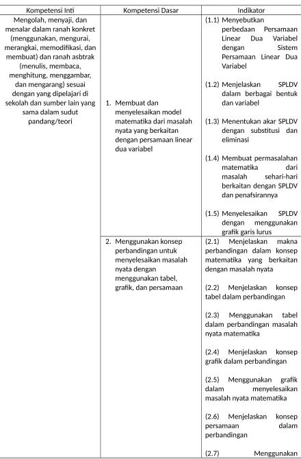 grafik garis lurus