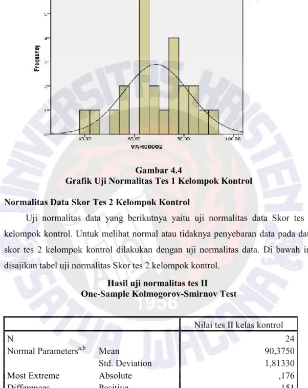 Grafik Uji Normalitas Tes 1 Kelompok Kontrol Normalitas Data Skor Tes 2 Kelompok Kontrol