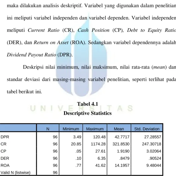 Tabel 4.1  Descriptive Statistics 