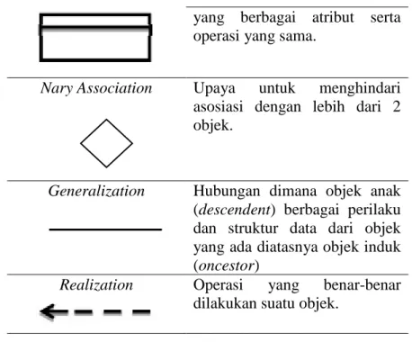 Tabel 2. 3 Simbol dan Keterangan Sequence Diagram 