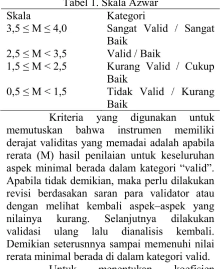 Tabel 1. Skala Azwar 