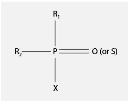 Gambar 1. Struktur pestisida organofosfat 