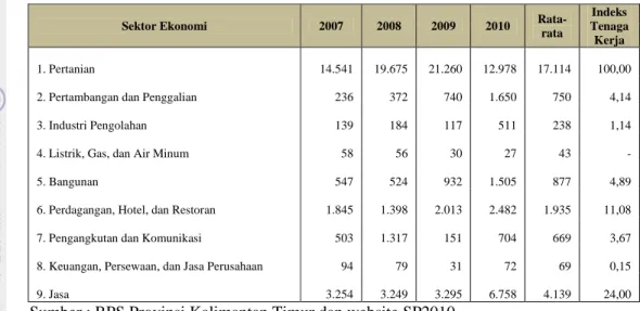 Tabel 7. Jumlah tenaga kerja per sektor ekonomi Kabupaten Malinau tahun  2007-2010 