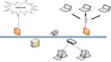 Gambar 3. Jaringan WLAN dan Ethernet 