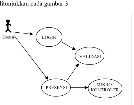 Gambar 4 Diagram sequence 