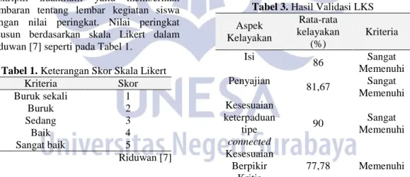 Tabel 1. Keterangan Skor Skala Likert 