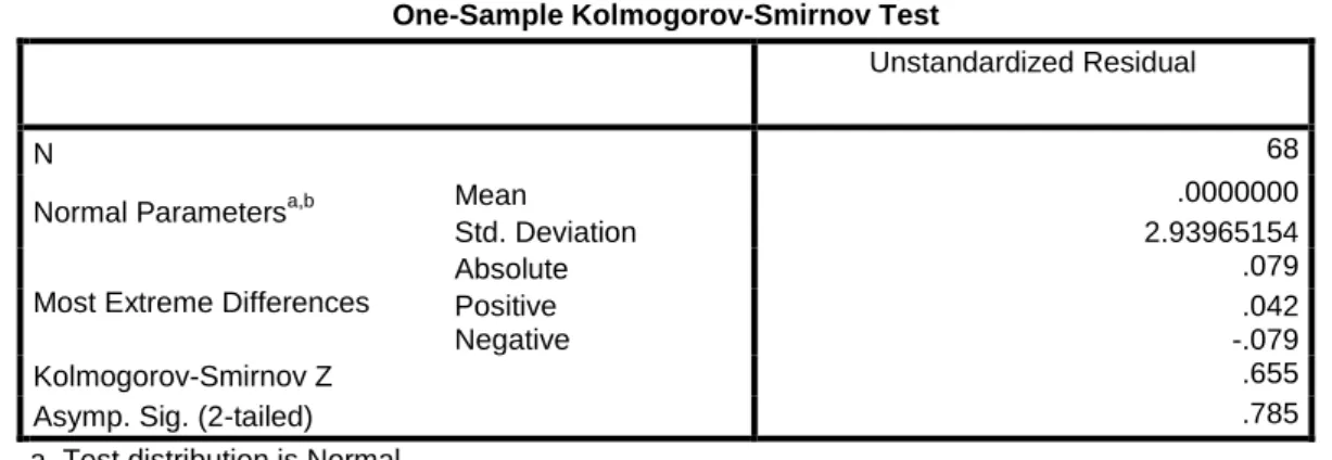 Tabel 1 Kolmogrov-Smirnov(K-S) 