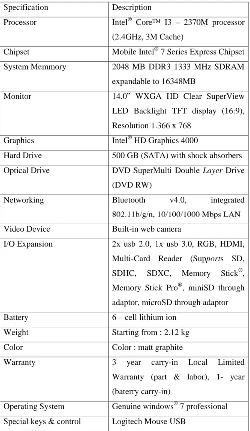 Tabel 3.2 Tabel Spesifikasi Laptop yang digunakan 