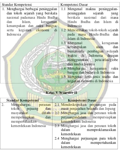 Tabel II SK dan KD IPS Kelas V MI AL Khairiyah Kaliawi Bandar Lampung. 