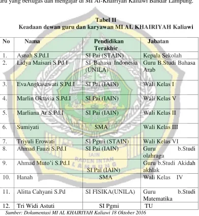 Tabel II Keadaan dewan guru dan karyawan MI AL KHAIRIYAH Kaliawi 