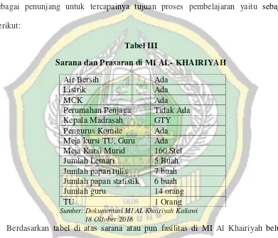 Tabel III      Sarana dan Prasaran di MI AL- KHAIRIYAH 