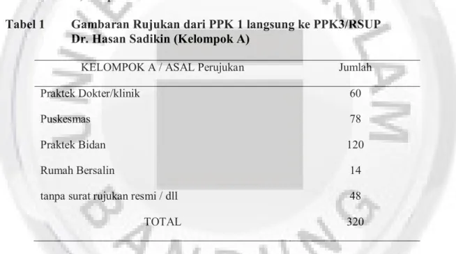 Tabel 1   Gambaran Rujukan dari PPK 1 langsung ke PPK3/RSUP   Dr. Hasan Sadikin (Kelompok A) 