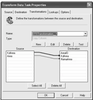 Gambar 4.2 Gambar Transformasi Data untuk tabel DimensiArea 