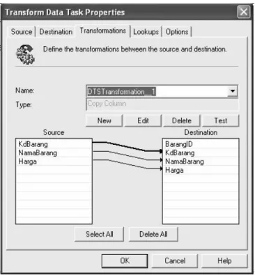 Gambar 4.3 Gambar Transformasi Data untuk tabel DimensiBarang 
