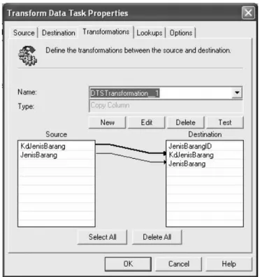 Gambar 4.5 Gambar Transformasi Data untuk tabel DimensiJenisBarang 