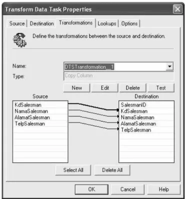 Gambar 4.7 Gambar Transformasi Data untuk tabel DimensiSalesman 