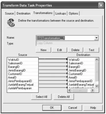 Gambar 4.9 Gambar Transformasi Data untuk tabel FaktaPenjualan 