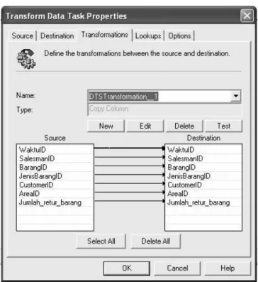 Gambar 4.11 Gambar Transformasi Data untuk tabel FaktaRetur  4.4 Rancangan Skema Bintang 