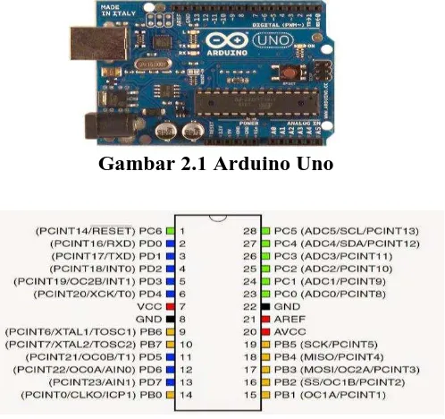Gambar 2.2 Konfigurasi pin Arduino Uno(ATMega 328)  