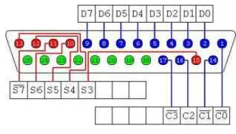 Gambar 1  DB-25 