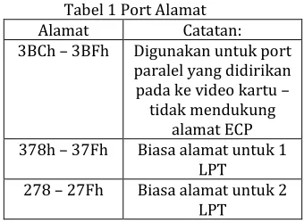 Tabel 2 Alamat LPT di BIOS Data Area 