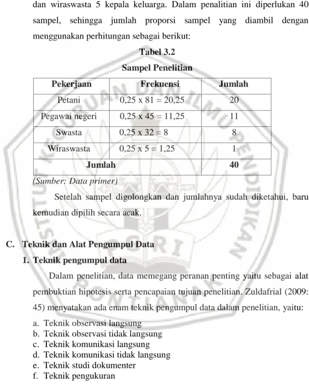 Tabel 3.2  Sampel Penelitian 