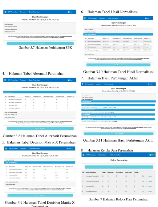Gambar 7 Halaman Kelola Data Perumahan 