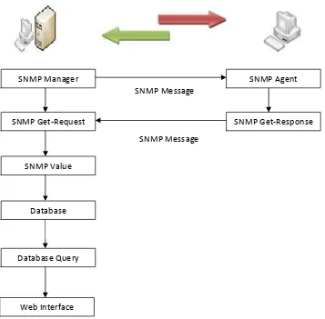 Gambar 3.1 Ilustrasi proses kerja aplikasi monitoring jaringan 