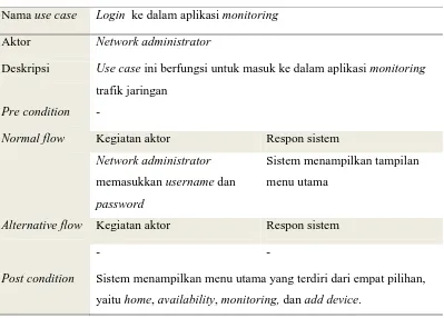 Tabel 3.1. Dokumentasi naratif use case login ke dalam aplikasi monitoring 
