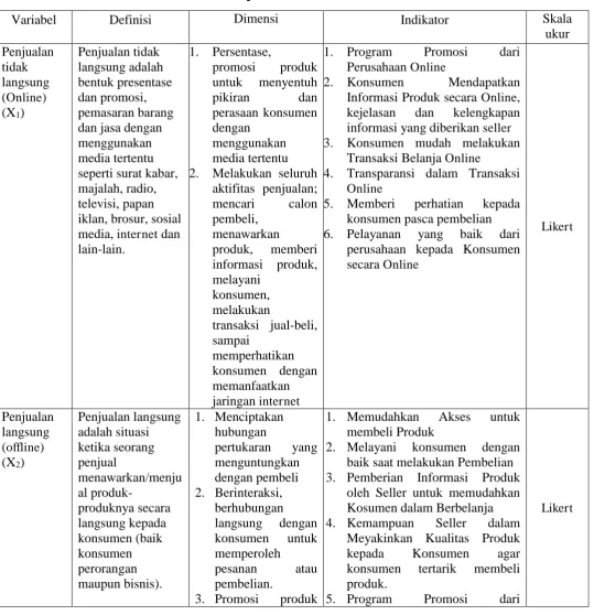 Tabel 3.1 Operasionalisasi Variabel 