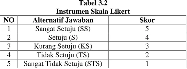 Tabel 3.2  Instrumen Skala Likert 