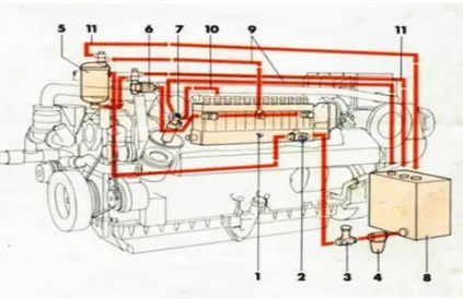 Gambar 3.3 Sistem bahan bakar 