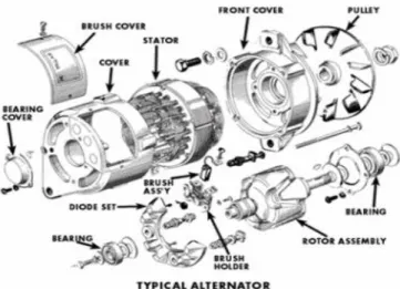 Gambar 3.6  Sistem konstruksi Generator 