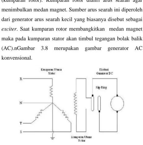 Gambar 3.8 Generator AC konvensional  (sumber : 
